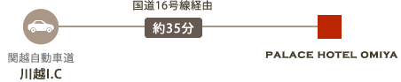 関越道・上信越道方面より