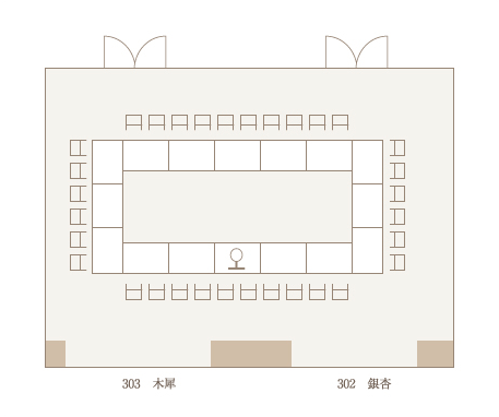 会議スタイル